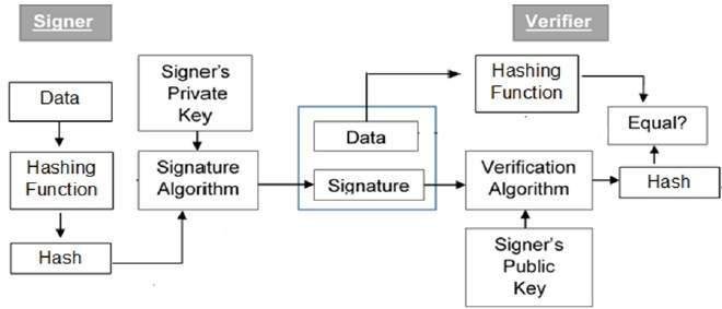 Digital Signature Certificate Digital Signature Certificate